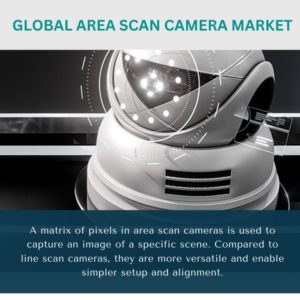 infographic; Area Scan Camera Market , Area Scan Camera Market Size, Area Scan Camera Market Trends, Area Scan Camera Market Forecast, Area Scan Camera Market Risks, Area Scan Camera Market Report, Area Scan Camera Market Share
