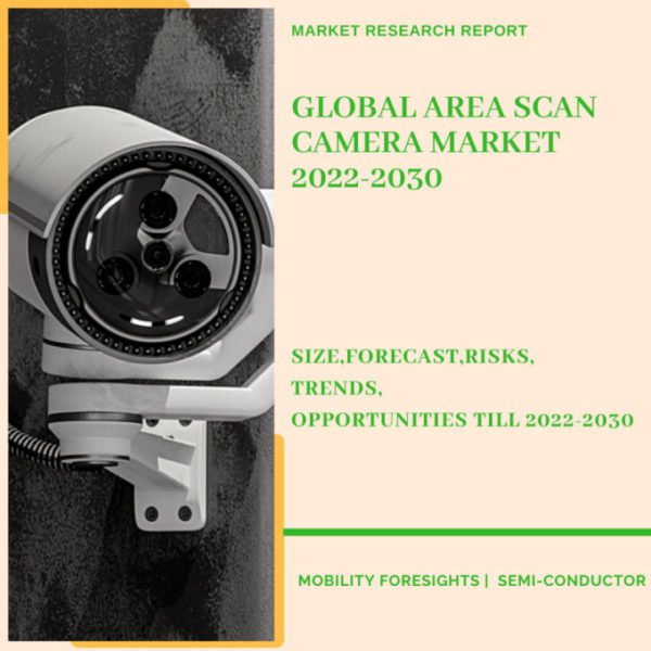 Global Area Scan Camera Market 2022-2030 1