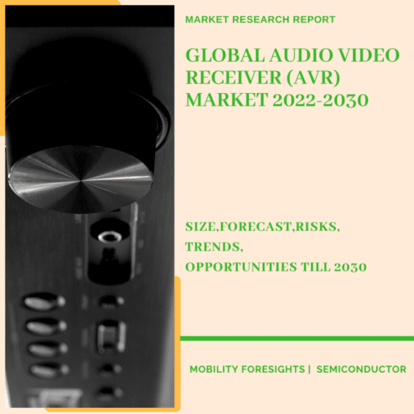 Audio Video Receiver (AVR) Market