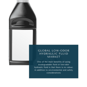 infographic: Low-Odor Hydraulic Fluid Market, Low-Odor Hydraulic Fluid Market Size, Low-Odor Hydraulic Fluid Market Trends, Low-Odor Hydraulic Fluid Market Forecast, Low-Odor Hydraulic Fluid Market Risks, Low-Odor Hydraulic Fluid Market Report, Low-Odor Hydraulic Fluid Market Share