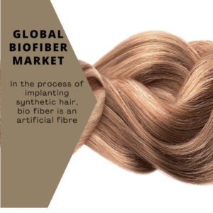 infographic: Biofiber Market, Biofiber Market Size, Biofiber Market Trends, , Biofiber Market Forecast, Biofiber Market Risks, Biofiber Market Report, Biofiber Market Share