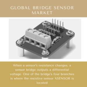 infographic: Bridge Sensor Market, Bridge Sensor Market Size, Bridge Sensor Market Trends, Bridge Sensor Market Forecast, Bridge Sensor Market Risks, Bridge Sensor Market Report, Bridge Sensor Market Share 