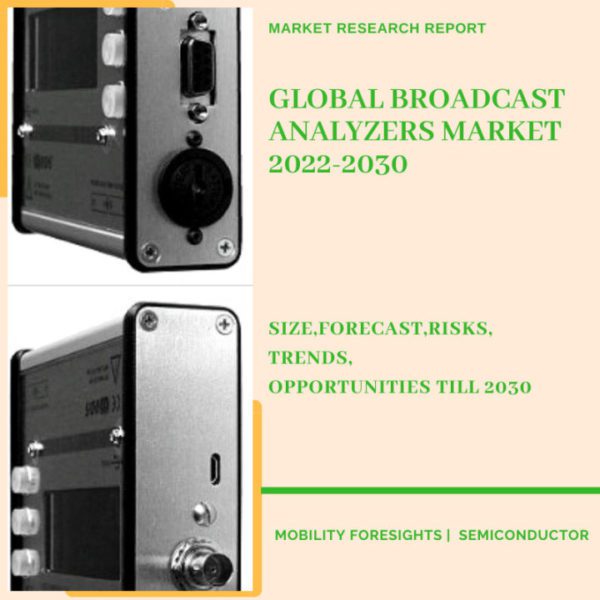 Broadcast Analyzers Market