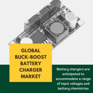 infographic: Buck-Boost Battery Charger Market, Buck-Boost Battery Charger Market Size, Buck-Boost Battery Charger Market Trends, Buck-Boost Battery Charger Market Forecast, Buck-Boost Battery Charger Market Risks, Buck-Boost Battery Charger Market Report, Buck-Boost Battery Charger Market Share 