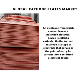 infographic: Cathode Plates Market, Cathode Plates Market Size, Cathode Plates Market Trends, Cathode Plates Market Forecast, Cathode Plates Market Risks, Cathode Plates Market Report, Cathode Plates Market Share