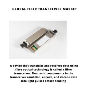 Fiber Transceiver Market Share