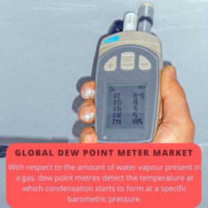 infographic; Dew Point Meter Market , Dew Point Meter Market Size, Dew Point Meter Market Trends, Dew Point Meter Market Forecast, Dew Point Meter Market Risks, Dew Point Meter Market Report, Dew Point Meter Market Share