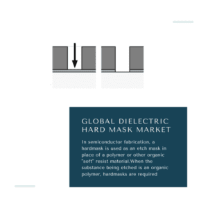 infographic: Dielectric Hard Mask Market, Dielectric Hard Mask Market Size, Dielectric Hard Mask Market Trends, Dielectric Hard Mask Market Forecast, Dielectric Hard Mask Market Risks, Dielectric Hard Mask Market Report, Dielectric Hard Mask Market Share