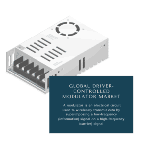 infographic: Driver-Controlled Modulator Market, Driver-Controlled Modulator Market Size, Driver-Controlled Modulator Market Trends, Driver-Controlled Modulator Market Forecast, Driver-Controlled Modulator Market Risks, Driver-Controlled Modulator Market Report, Driver-Controlled Modulator Market Share