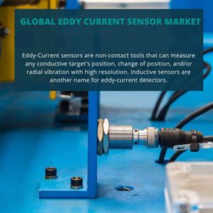 infographic; Eddy Current Sensor Market , Eddy Current Sensor Market Size, Eddy Current Sensor Market Trends, Eddy Current Sensor Market Forecast, Eddy Current Sensor Market Risks, Eddy Current Sensor Market Report, Eddy Current Sensor Market Share