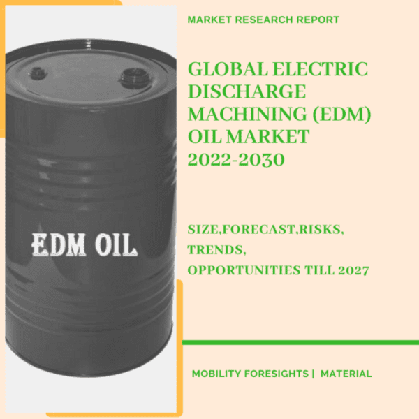 Electric Discharge Machining (EDM) Oil Market