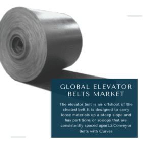 infographic: Elevator Belts Market, Elevator Belts Market Size, Elevator Belts Market Trends, Elevator Belts Market Forecast, Elevator Belts Market Risks, Elevator Belts Market Report, Elevator Belts Market Share