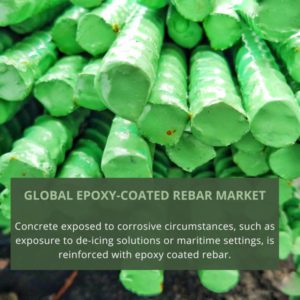 infographic; Epoxy-Coated Rebar Market , Epoxy-Coated Rebar Market Size, Epoxy-Coated Rebar Market Trends, Epoxy-Coated Rebar Market Forecast, Epoxy-Coated Rebar Market Risks, Epoxy-Coated Rebar Market Report, Epoxy-Coated Rebar Market Share