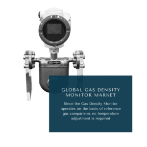 infographic: Gas Density Monitor Market, Gas Density Monitor Market Size, Gas Density Monitor Market Trends,  Gas Density Monitor Market Forecast, Gas Density Monitor Market Risks, Gas Density Monitor Market Report, Gas Density Monitor Market Share    