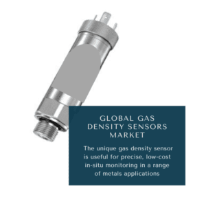 Gas Density Sensors Market