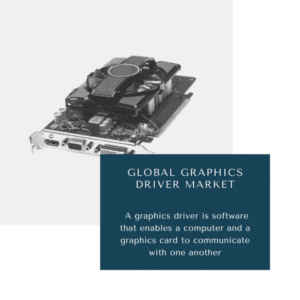 Graphics Driver Market