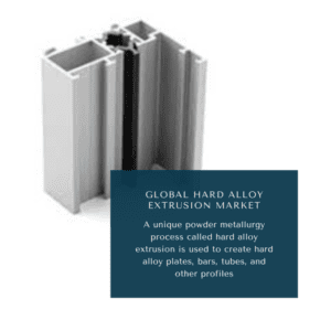 infographic: Hard Alloy Extrusion Market,Hard Alloy Extrusion Market Size, Hard Alloy Extrusion Market Trends, Hard Alloy Extrusion Market Forecast, Hard Alloy Extrusion Market Risks, Hard Alloy Extrusion Market Report, Hard Alloy Extrusion Market Share