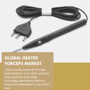 infographic: Heated Forceps Market, Heated Forceps Market Size, Heated Forceps Market Trends, Heated Forceps Market Forecast, Heated Forceps Market Risks, Heated Forceps Market Report, Heated Forceps Market Share 