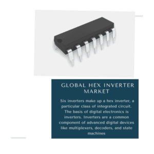 infographic: Hex Inverter Market, Hex Inverter Market Size, Hex Inverter Market Trends, Hex Inverter Market Forecast, Hex Inverter Market Risks, Hex Inverter Market Report, Hex Inverter Market Share