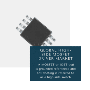infographic: High-Side MOSFET Driver Market, High-Side MOSFET Driver Market Size, High-Side MOSFET Driver Market Trends, High-Side MOSFET Driver Market Forecast, High-Side MOSFET Driver Market Risks, High-Side MOSFET Driver Market Report, High-Side MOSFET Driver Market Share 