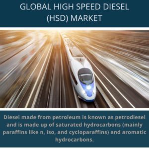 High Speed Diesel (HSD) market