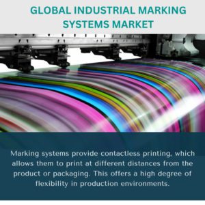 infographic; Industrial Marking Systems Market , Industrial Marking Systems Market Size, Industrial Marking Systems Market Trends, Industrial Marking Systems Market Forecast, Industrial Marking Systems Market Risks, Industrial Marking Systems Market Report, Industrial Marking Systems Market Share