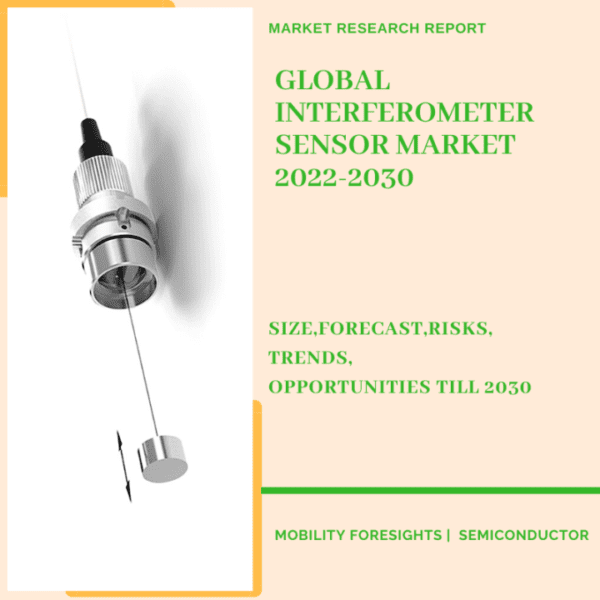 Interferometer Sensor Market