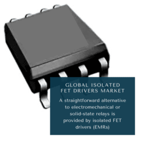 Isolated FET Drivers Market Share