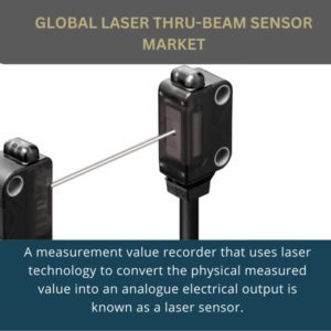 infographic; Laser Thru-Beam Sensor Market , Laser Thru-Beam Sensor Market Size, Laser Thru-Beam Sensor Market Trends, Laser Thru-Beam Sensor Market Forecast, Laser Thru-Beam Sensor Market Risks, Laser Thru-Beam Sensor Market Report, Laser Thru-Beam Sensor Market Share