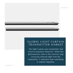 infographic: Light Curtain Transmitter Market, Light Curtain Transmitter Market Size, Light Curtain Transmitter Market Trends, Light Curtain Transmitter Market Forecast, Light Curtain Transmitter Market Risks, Light Curtain Transmitter Market Report, Light Curtain Transmitter Market Share