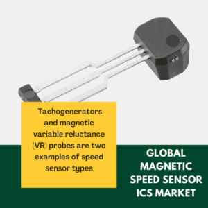 infographic: Magnetic Speed Sensor ICS Market, Magnetic Speed Sensor ICS Market Size, Magnetic Speed Sensor ICS Market Trends, Magnetic Speed Sensor ICS Market Forecast, Magnetic Speed Sensor ICS Market Risks, Magnetic Speed Sensor ICS Market Report, Magnetic Speed Sensor ICS Market Share 