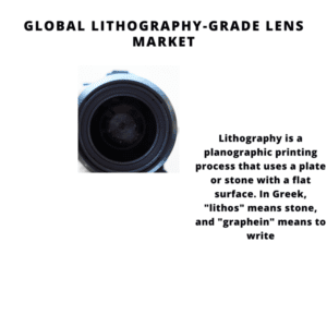 infographic: Lithography-Grade Lens Market, Lithography-Grade Lens Market Size, Lithography-Grade Lens Market Trends, Lithography-Grade Lens Market Forecast, Lithography-Grade Lens Market Risks, Lithography-Grade Lens Market Report, Lithography-Grade Lens Market Share