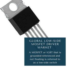 infographic: Low-Side Mosfet Driver Market, Low-Side Mosfet Driver Market Size, Low-Side Mosfet Driver Market Trends, Low-Side Mosfet Driver Market Forecast, Low-Side Mosfet Driver Market Risks, Low-Side Mosfet Driver Market Report, Low-Side Mosfet Driver Market Share 