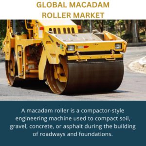 infographic; Macadam Roller Market , Macadam Roller Market  Size, Macadam Roller Market  Trends,  Macadam Roller Market  Forecast, Macadam Roller Market  Risks, Macadam Roller Market Report, Macadam Roller Market  Share