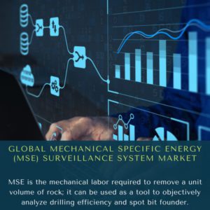 infographic; Mechanical Specific Energy (MSE) Surveillance System Market , Mechanical Specific Energy (MSE) Surveillance System Market  Size, Mechanical Specific Energy (MSE) Surveillance System Market  Trends,  Mechanical Specific Energy (MSE) Surveillance System Market  Forecast, Mechanical Specific Energy (MSE) Surveillance System Market  Risks, Mechanical Specific Energy (MSE) Surveillance System Market Report, Mechanical Specific Energy (MSE) Surveillance System Market  Share,   Mechanical Specific Energy Surveillance System Market , Mechanical Specific Energy Surveillance System Market  Size, Mechanical Specific Energy Surveillance System Market  Trends,  Mechanical Specific Energy Surveillance System Market  Forecast, Mechanical Specific Energy Surveillance System Market  Risks, Mechanical Specific Energy Surveillance System Market Report, Mechanical Specific Energy Surveillance System Market  Share,  MSE Surveillance System Market , MSE Surveillance System Market Size, MSE Surveillance System Market Trends,  MSE Surveillance System Market Forecast, MSE Surveillance System Market Risks, MSE Surveillance System Market Report, MSE Surveillance System Market Market  Share