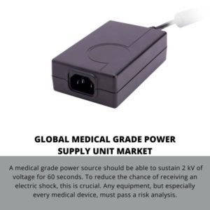 infographic; Medical Grade Power Supply Unit Market , Medical Grade Power Supply Unit Market Size, Medical Grade Power Supply Unit Market Trends, Medical Grade Power Supply Unit Market Forecast, Medical Grade Power Supply Unit Market Risks, Medical Grade Power Supply Unit Market Report, Medical Grade Power Supply Unit Market Share