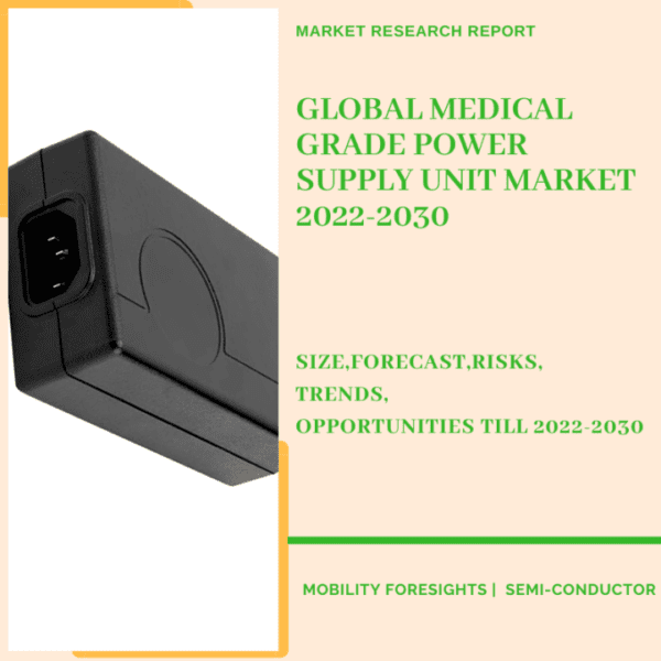 Medical grade power supply unit market
