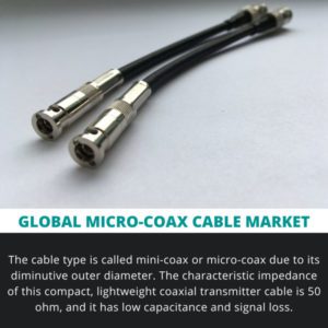 infographic; Micro-Coax Cable Market , Micro-Coax Cable Market Size, Micro-Coax Cable Market Trends, Micro-Coax Cable Market Forecast, Micro-Coax Cable Market Risks, Micro-Coax Cable Market Report, Micro-Coax Cable Market Share