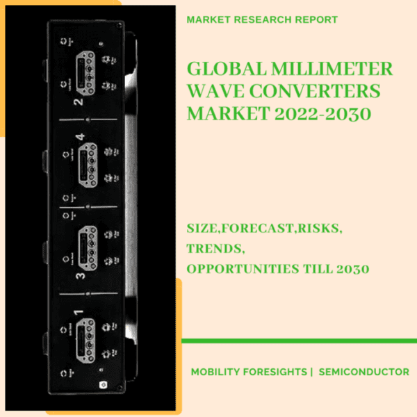 Millimeter Wave Converters Market