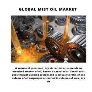 Infographic: Mist Oil Market, Mist Oil Market Size, Mist Oil Market Trends, Mist Oil Market Forecast, Mist Oil Market Risks, Mist Oil Market Report, Mist Oil Market Share