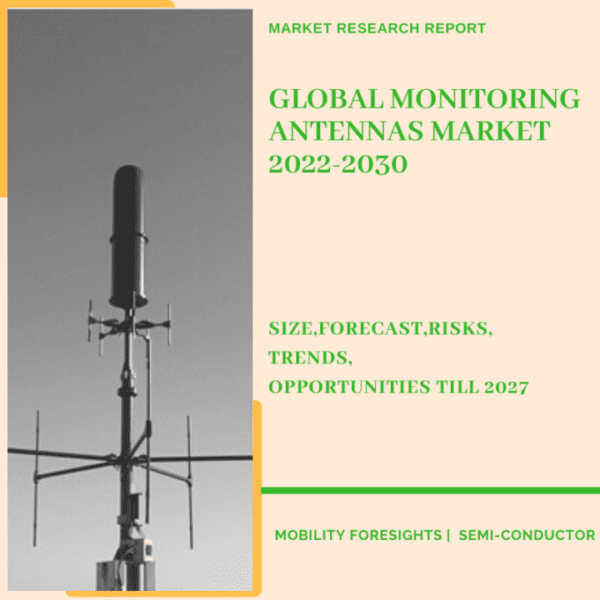 Monitoring Antennas Market