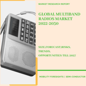 Multiband Radios Market