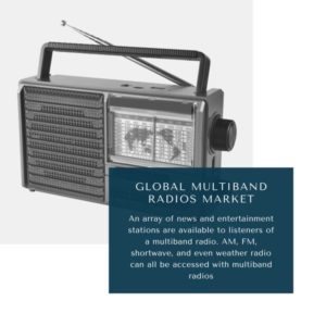 infographic: Multiband Radios Market, Multiband Radios Market Size, Multiband Radios Market Trends, Multiband Radios Market Forecast, Multiband Radios Market Risks, Multiband Radios Market Report, Multiband Radios Market Share 