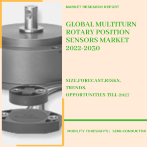 Multiturn Rotary Position Sensors