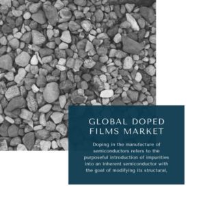 infographic: Doped Films Market, Doped Films Market Size, Doped Films Market Trends, Doped Films Market Forecast, Doped Films Market Risks, Doped Films Market Report, Doped Films Market Share