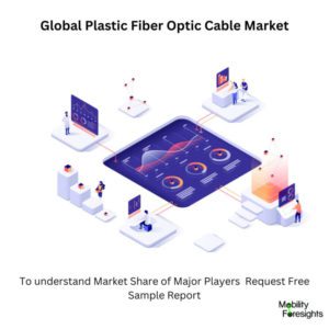 Global Plastic Fiber Optic Cable Market