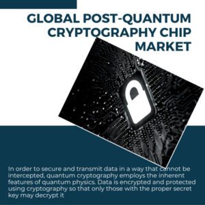 Infographic: Post-Quantum Cryptography Chip Market, Post-Quantum Cryptography Chip Market Size, Post-Quantum Cryptography Chip Market Trends, Post-Quantum Cryptography Chip Market Forecast, Post-Quantum Cryptography Chip Market Risks, Post-Quantum Cryptography Chip Market Report, Post-Quantum Cryptography Chip Market Share,  Post Quantum Cryptography Chip Market, Post Quantum Cryptography Chip Market Size, Post Quantum Cryptography Chip Market Trends, Post Quantum Cryptography Chip Market Forecast, Post Quantum Cryptography Chip Market Risks, Post Quantum Cryptography Chip Market Report, Post Quantum Cryptography Chip Market Share