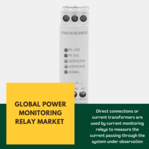 infographic: Power Monitoring Relay Market , Power Monitoring Relay Market Size, Power Monitoring Relay Market Trends, Power Monitoring Relay Market Forecast, Power Monitoring Relay Market Risks, Power Monitoring Relay Market Report, Power Monitoring Relay Market Share 