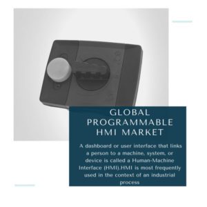 infographic: Programmable HMI Market, Programmable HMI Market Size, Programmable HMI Market Trends, Programmable HMI Market Forecast, Programmable HMI Market Risks, Programmable HMI Market Report, Programmable HMI Market Share