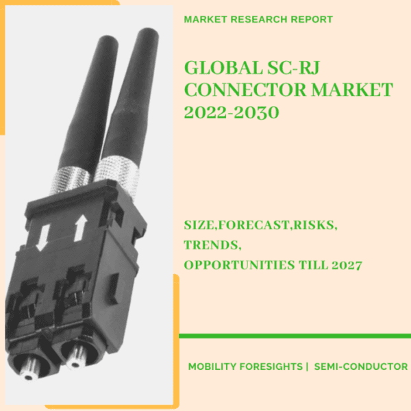 SC-RJ Connector Market